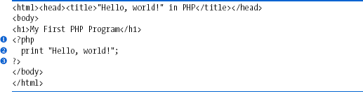 A basic PHP program