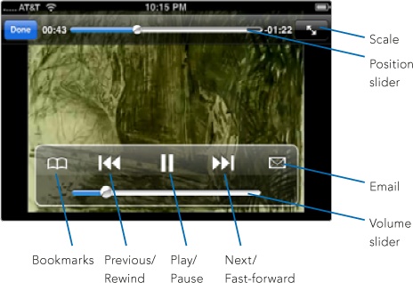 The YouTube video controls appear when you rotate the iPhone.