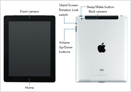The physical controls on the iPad