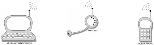 The Bluetooth-enabled headset is capable of establishing a connection with a multimedia capable notebook and a mobile phone, both of which act as our audio gateways.