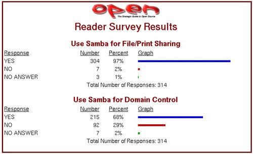 Open Magazine Samba Survey