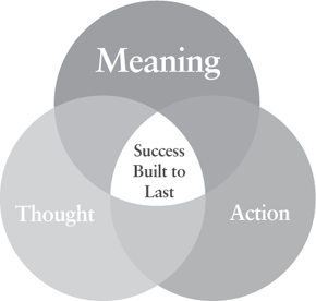 Meaning—How Successful People Stay Successful