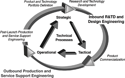 Introduction to Six Sigma for Technical Processes