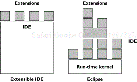 Some Extensions Versus All Extensions