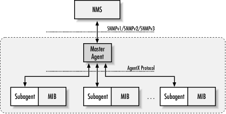AgentX architecture