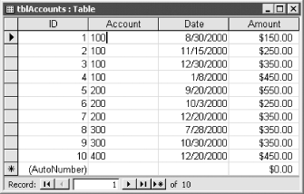 tblAccounts contains sample data to be used in an aging query