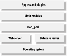 Diagram of Slash software infrastructure and architecture