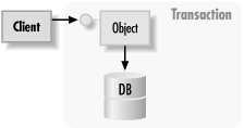 Managing a transaction in a single object/single resource scenario