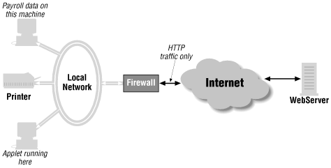 A typical firewall configuration