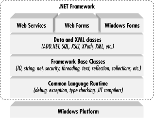 The .NET Framework