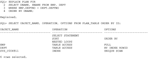 Results of a simple EXPLAIN PLAN statement in SQL*Plus
