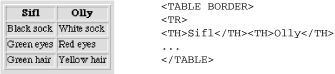 Table with a 1-pixel border