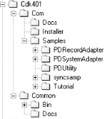 CDK directory structure