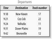 Destinations and track numbers at Grand Central Terminal