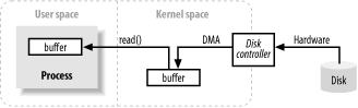 Simplified I/O buffer handling