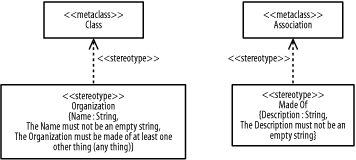 Stereotype definitions, tag definitions, and constraints