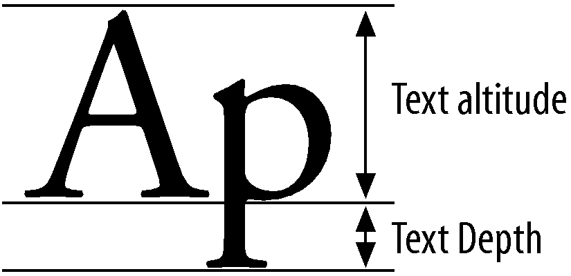 Text-altitude and -depth