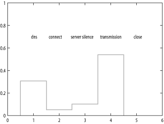 Sample output graph for analysis.cgi