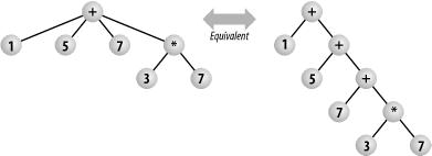 N-ary to binary tree equivalent