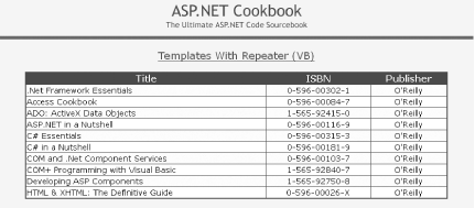 Using templates with Repeater control display output