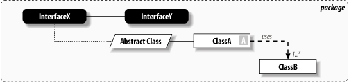 Class diagram notation