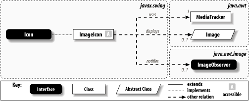 ImageIcon class diagram