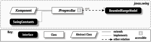 JProgressBar class diagram