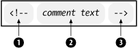 Comment syntax