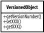 Versioned object