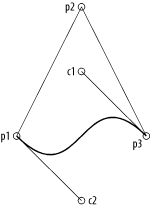 The bold line shows the shape resulting from the path in Example 4-2 (the points are labeled with the variable names from Example 4-2)