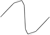 The thinner, smooth curve has a default flatness of 0.6; the thicker curve has a flatness of 100