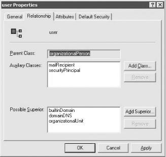 User class schema entry relationship settings