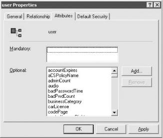 User class schema entry attribute settings
