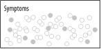 What performance analysts first see when there’s a performance problem. Shaded circles represent user actions that are experiencing performance problems