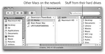The point of file sharing is to bring other Macs and PCs onto your own screen—in this example, the contents of the account called apple on the Mac called G5 Mama. By dragging icons back and forth, you can transfer your work from your main Mac to your laptop, give copies of your documents to other people, create a "drop box" that collects submissions, and so on.