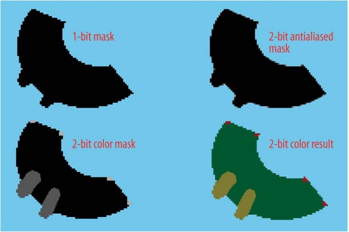 Variations on 1-bit and 2-bit masks