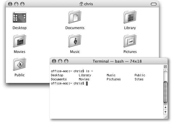 Top: What most people think of when they think “Macintosh” is a graphic interface—one that you control with a mouse, using icons and menus to represent files and commands. Bottom: Terminal offers a second way to control Mac OS X: a command line interface, which you operate by typing out programming commands.