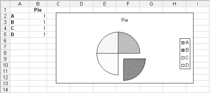 Simple pie chart with exploding slice