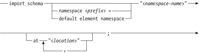 Example syntax diagram