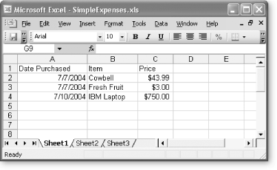 This rudimentary expense list has three items (in rows 2, 3, and 4). The alignment of each column reflects the data type (by default, numbers and dates are right-aligned, while text is left-aligned), confirming that Excel understands your date and price information.