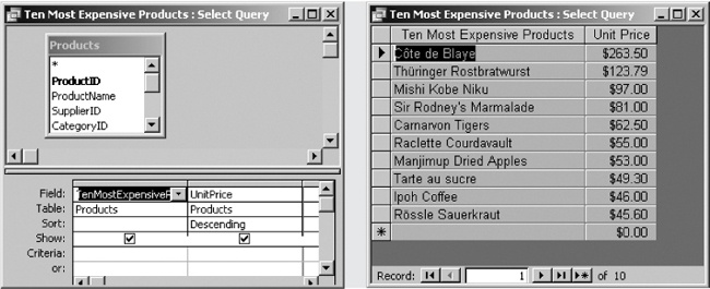 In your query design (shown on the left), you drag table fields into a grid to tell Access what information you want. In the query result (shown on the right), Access shows the answer to your query in the format and order you chose. If you want, you can also tell Access to sort the query result or even do calculations based on the result.