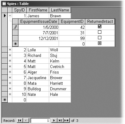 When two tables are linked, at the left end of a record you can click the + sign to see all its related records in a different table. To close the subdatasheet, sign at the left end of the record click the - symbol.