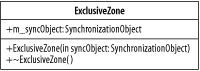 The nested class SynchronizedObject::ExclusiveZone