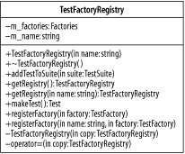 The class TestFactoryRegistry