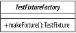 The abstract class TestFixtureFactory