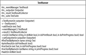 The text version of TestRunner