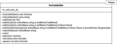 The template class TestSuiteBuilder