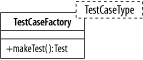 The template class TestSuiteFactory