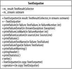 The class TextOutputter