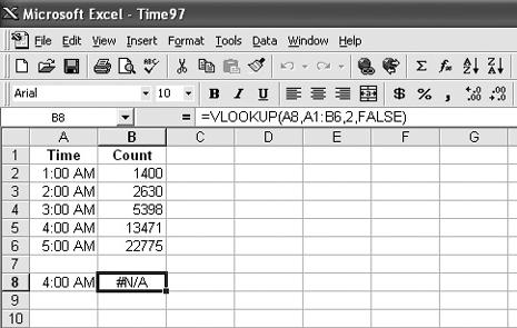 These times look normal. Why wonât Excel let me use them in a VLOOKUP formula?